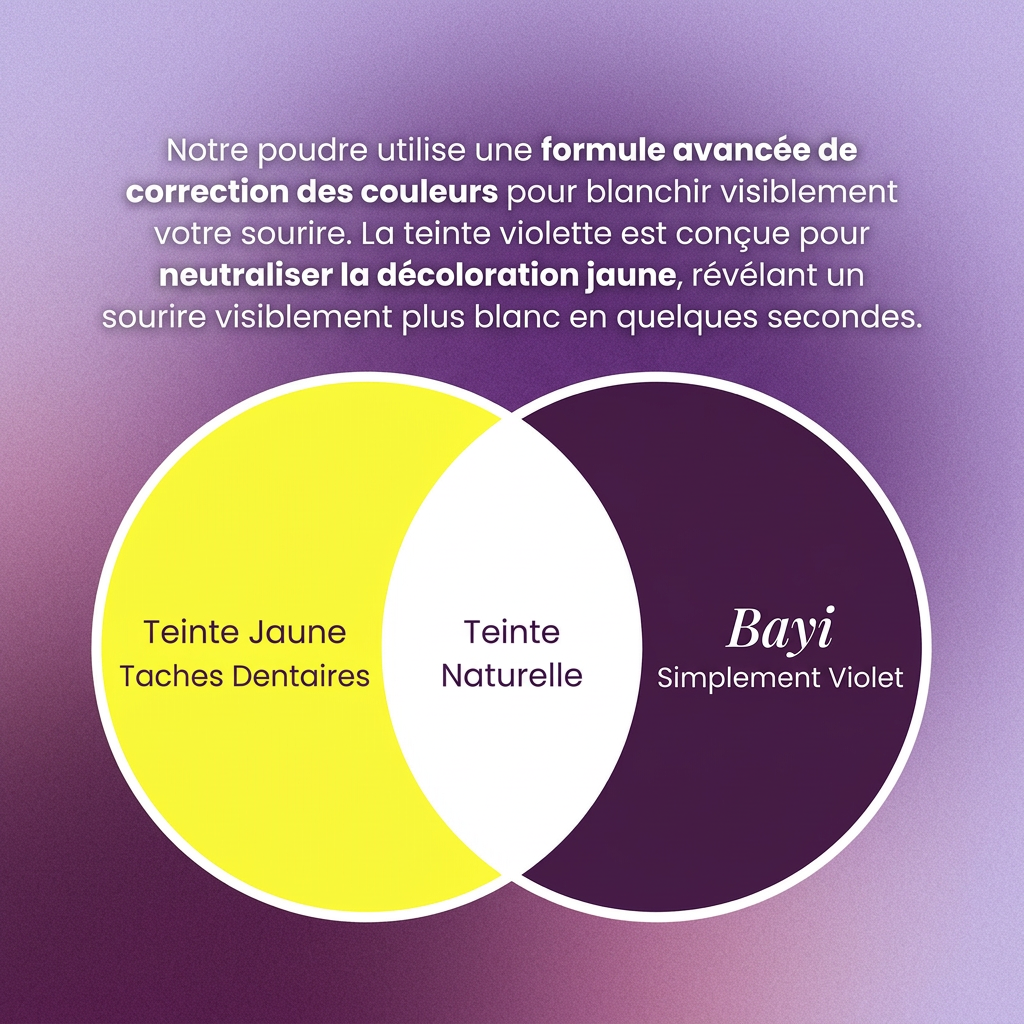 Bayi™ - Combo blancheur pro pour cet été